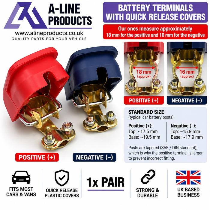 Quick Release Car Battery Terminal Clamps with Red & Blue Covers – Positive & Negative Pair