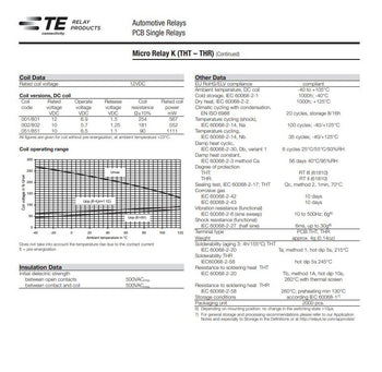 1x Relay TE V23086 – C1001 – A403 Automotive 12v Relay ( TVR control module etc )
